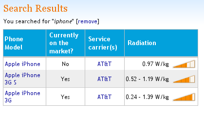 iphone iphone
