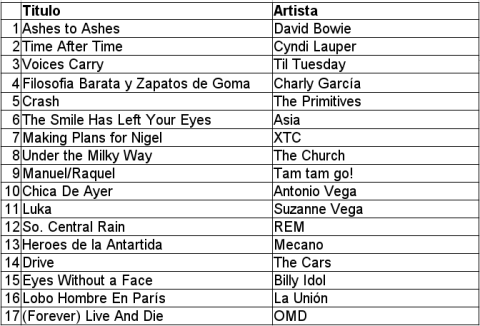 Mi setlist ochentero